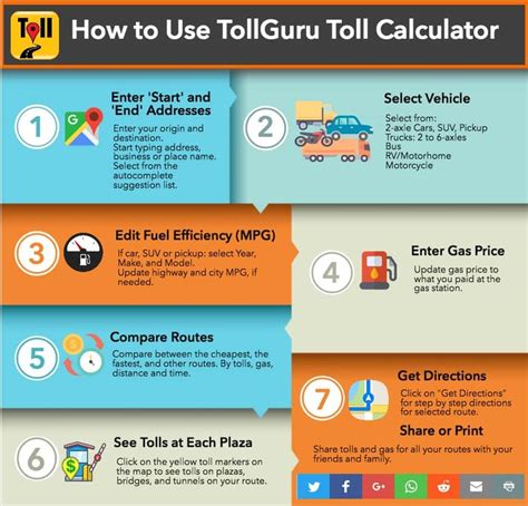 Trip Gas Mileage Calculator Celesediogo