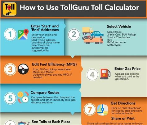 Trip Gas Mileage Calculator Izayaansen