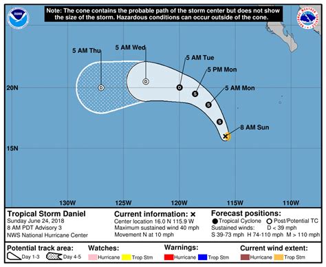 Tropical Storm Daniel Forms In Socal Swell Window