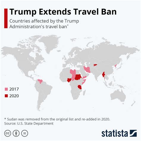 Trump Travel Ban Updates