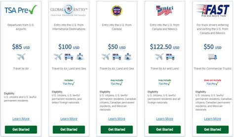 Trusted Traveler Programs Comparison Pick The Best And Get It For Free