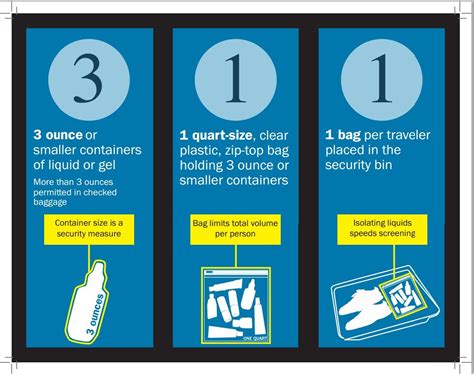 Tsa Baggage Restrictions Carry On Iucn Water