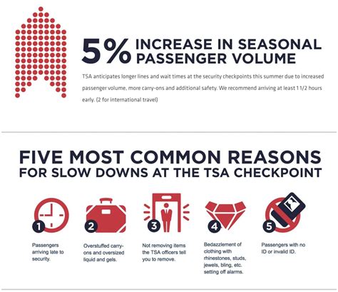 Tsa Baggage Rules 2025 Nelly Peggie