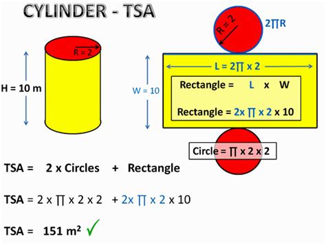 5 TSA Formula Tips