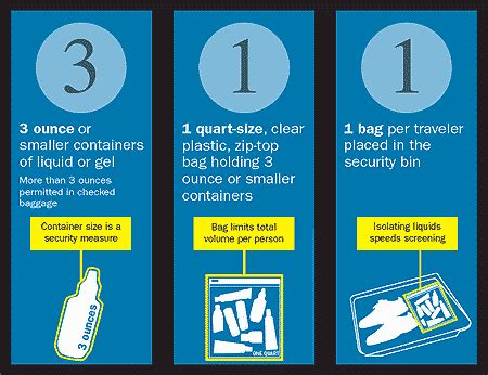 Tsa Regulations Luggage World Mn