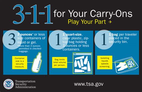 Tsa Rules Regulations And Guidelines Concerning Liquids And Airline Travel