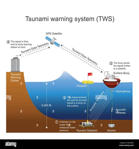 Tsunami Warning System In Japan A Quick And Helpful Guide Tsunami