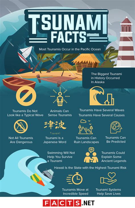 Tsunamis Facts