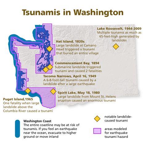 Tsunamis Wa Dnr