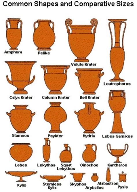 Types Of Ancient Greek Vases And Names Diagram