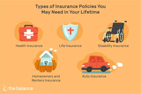 Types Of Insurance Top Faqs Of Insurances Oct 2022