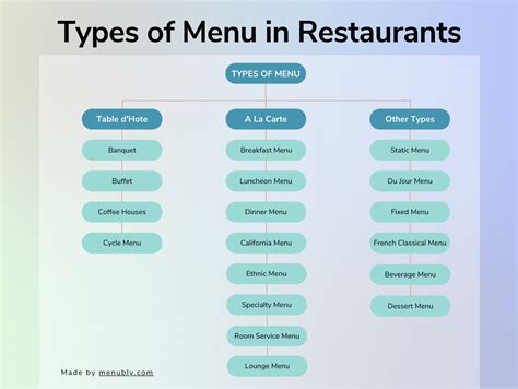 Types Of Menu To Use In Your Restaurants Hotels Menubly