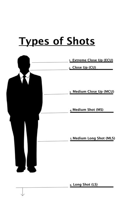 Types Of Shots Mr T S Class Website