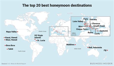 U S News Ranks The Best Honeymoon Destinations In The World Business Insider