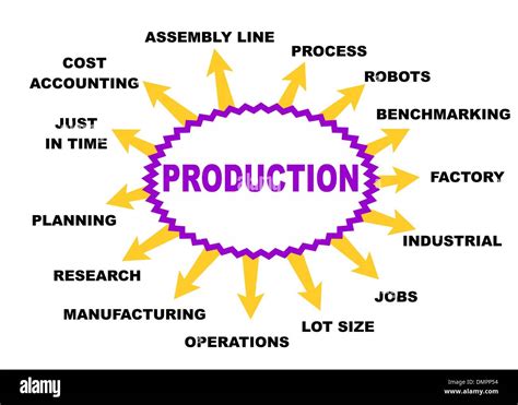 Uk Production Stock Vector Images Alamy