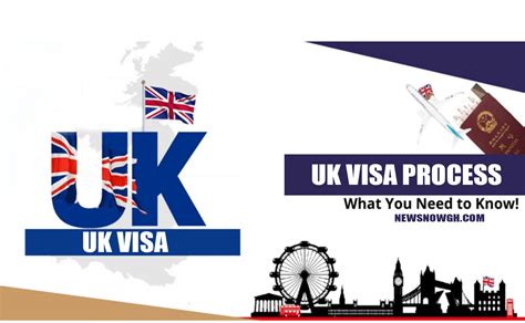 Uk Visa Types And Information New