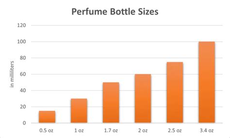 Ultimate Guide For Perfume Bottle Sizes In Oz And Ml In 2024