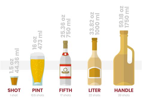 Understanding Alcohol Bottle Sizes A Comprehensive Guide