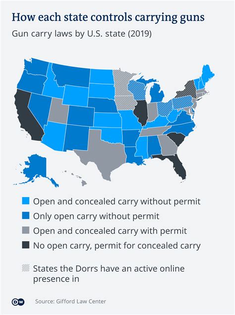 Understanding Gun Laws In The United States