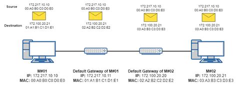 Understanding Mac Addresses Baeldung On Computer Science