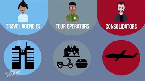 Understanding The Roles Of Tour Operators Travel Agents Flight