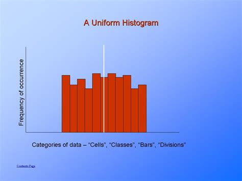 Uniform Distribution Histogram Presentationeze