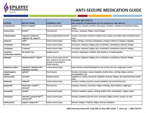 Unlock The Secrets Of Medication Guides Your Key To Safer Medication