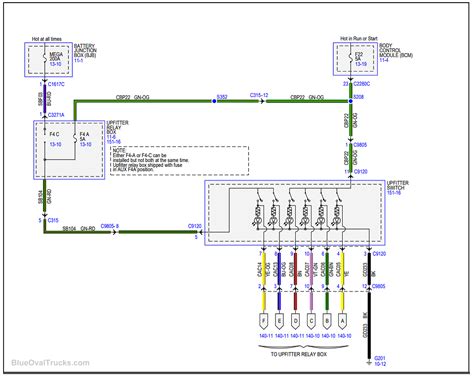 Upfitter Switch Wiring Harness Location 2022 F250 6 7L Youtube