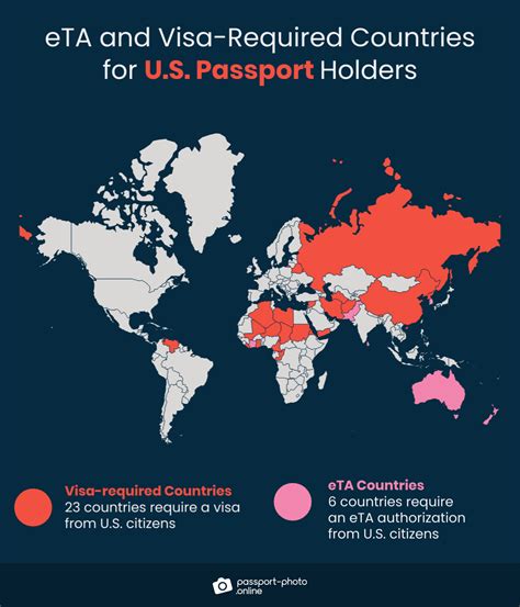 5 US Visa Requirements