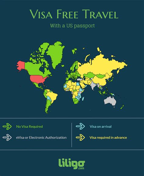 5 Visa Free Countries