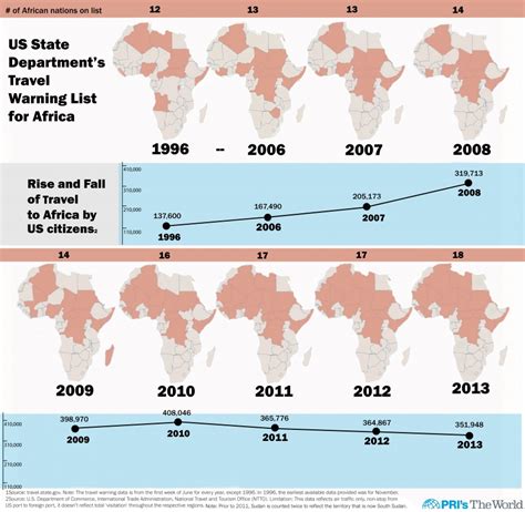 Us Travel Warnings Tell Americans To Avoid Up To A Third Of African