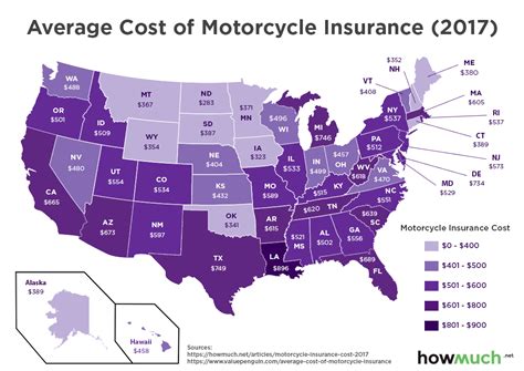 Usaa Motorcycle Insurance Average Cost Motorcycle For Life