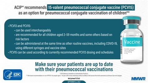 Use Of 15 Valent Pneumococcal Conjugate Vaccine Among U S Children