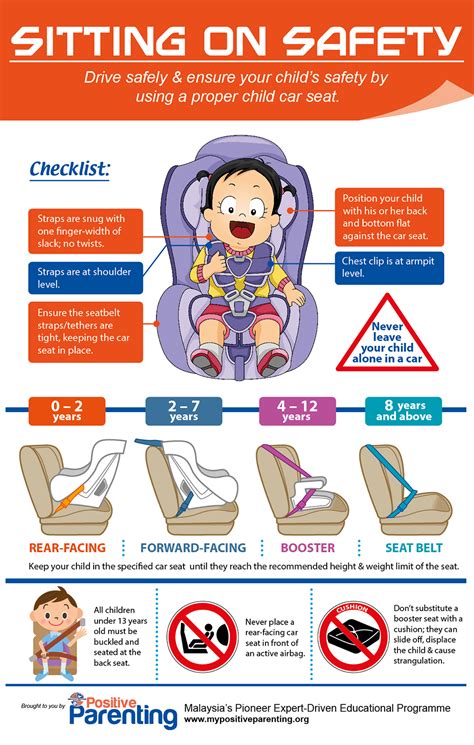 Using Car Seats Is Not A Parenting Amp 39 Style Amp 39 Amp Gt Air Force Safety Center Amp Gt Article Display