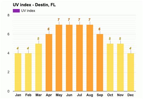 5 UV Index Tips