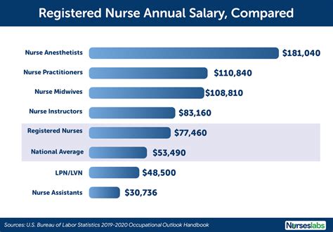 Va 2024 Nurse Pay Scale Iris Gretchen