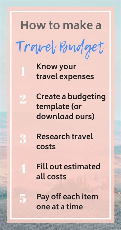 Vacation Cost Calculator Make A Travel Budget You Can Actually Stick