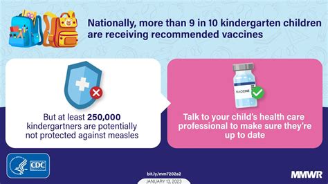 Vaccination Coverage With Selected Vaccines And Exemption Rates Among