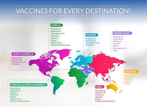 Vaccination Immunization Prevention Travel Vaccine Abu Dhabi