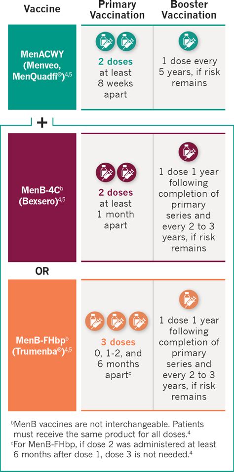 Vaccination Requirements Ultomiris Ravulizumab Cwvz Gmg