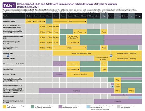 Vaccination Schedule Chapin Pediatrics