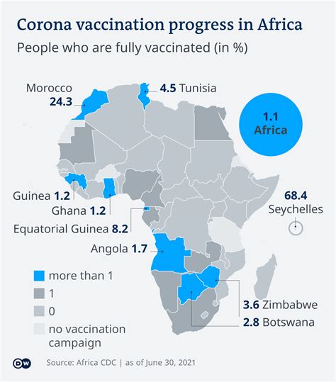 Vaccinations Needed For Travel To Africa Usa Today