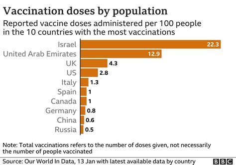 Vaccinations Rise In The E U After A Long Slow Start The New York Times