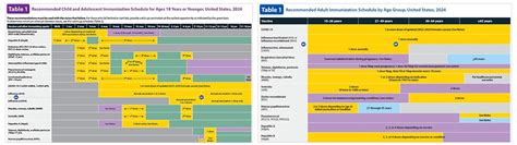 CDC Vaccine Information