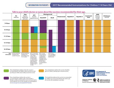 Vaccine Schedules Health Mil