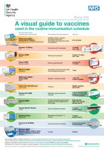 Vaccines And Immunisations Guidance For Practices Wessex Lmcs