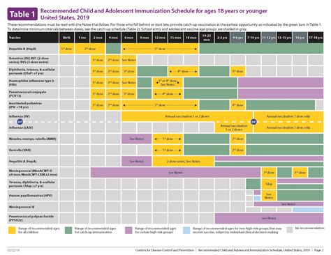 Vaccines For Children Chart