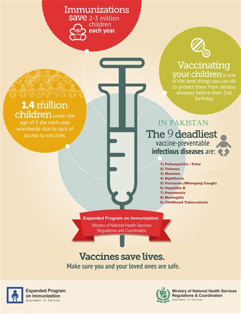 Vaccines Infographic Expanded Program On Immunization Pakistan