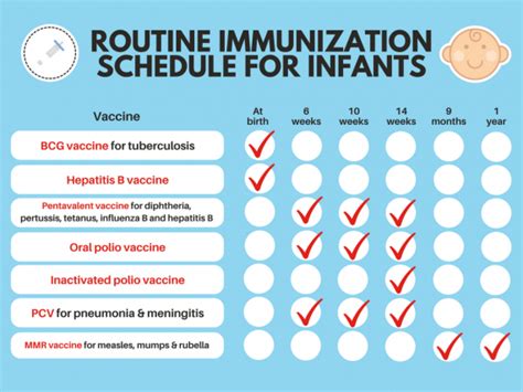 5 Needed Vaccines