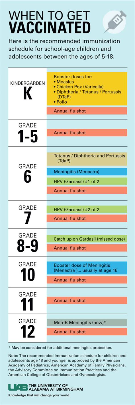 Vaccines The Must Have On Your Child S Back To School Checklist News Uab